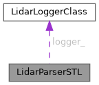 LIDAR-STL: LidarParserSTL Class Reference