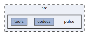 src/pulse