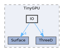 src/TinyGPU/IO
