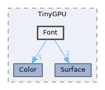 src/TinyGPU/Font