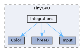 src/TinyGPU/Integrations