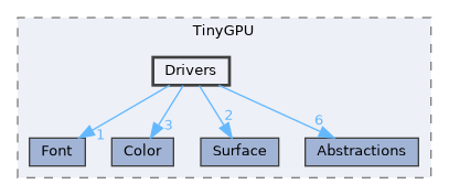 src/TinyGPU/Drivers