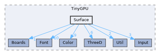 src/TinyGPU/Surface
