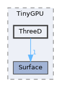 src/TinyGPU/ThreeD