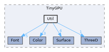 src/TinyGPU/Util