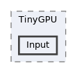 src/TinyGPU/Input