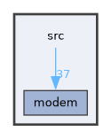src