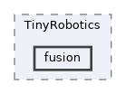 src/TinyRobotics/fusion