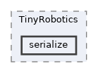 src/TinyRobotics/serialize