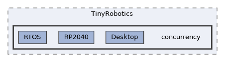 src/TinyRobotics/concurrency