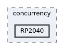 src/TinyRobotics/concurrency/RP2040
