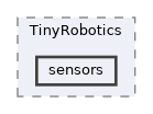 src/TinyRobotics/sensors