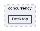 src/TinyRobotics/concurrency/Desktop