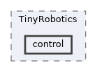 src/TinyRobotics/control