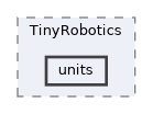 src/TinyRobotics/units