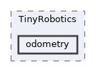 src/TinyRobotics/odometry