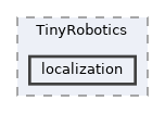 src/TinyRobotics/localization