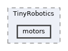 src/TinyRobotics/motors