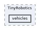 src/TinyRobotics/vehicles