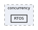 src/TinyRobotics/concurrency/RTOS