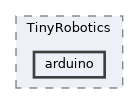 src/TinyRobotics/arduino