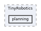 src/TinyRobotics/planning