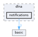 src/dlna/notifications