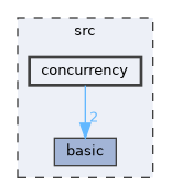 src/concurrency