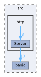 src/http