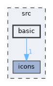 src/basic
