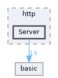 src/http/Server