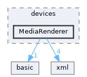 src/dlna/devices/MediaRenderer