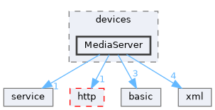 src/dlna/devices/MediaServer