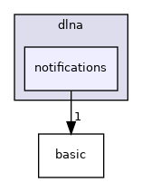 src/dlna/notifications