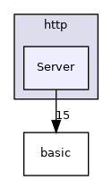 src/http/Server