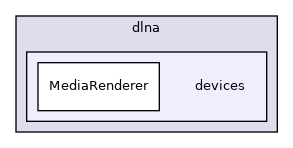 src/dlna/devices