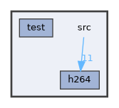 src